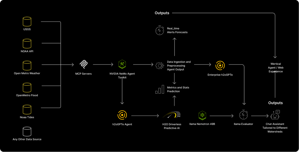 use-case-mobile use-case-mobile