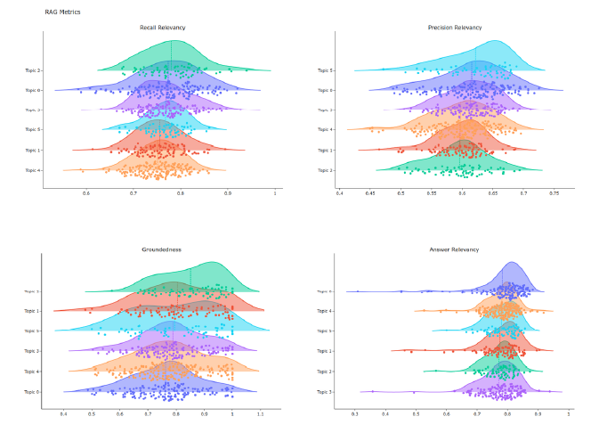 Visualization of Results