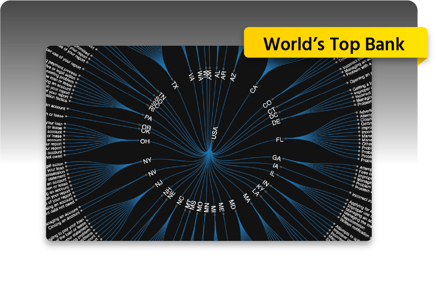 Spherical graph of complaints by state