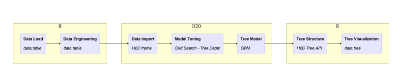 h2o tree visual flow 