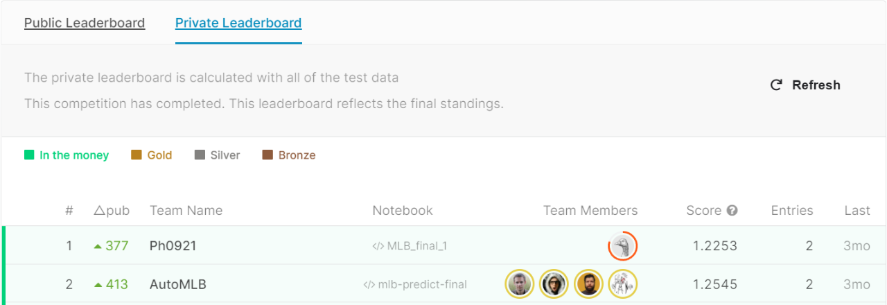 www.h2o.ai2021/10/leaderboard.png