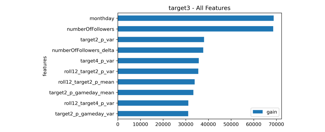 www.h2o.ai2021/10/target3.png