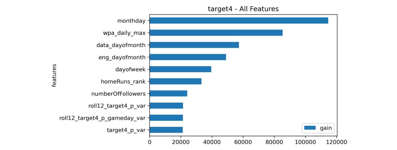 www.h2o.ai2021/10/target4.png