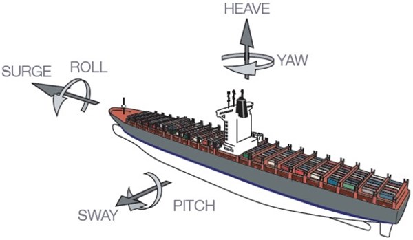 ship-movements.jpg