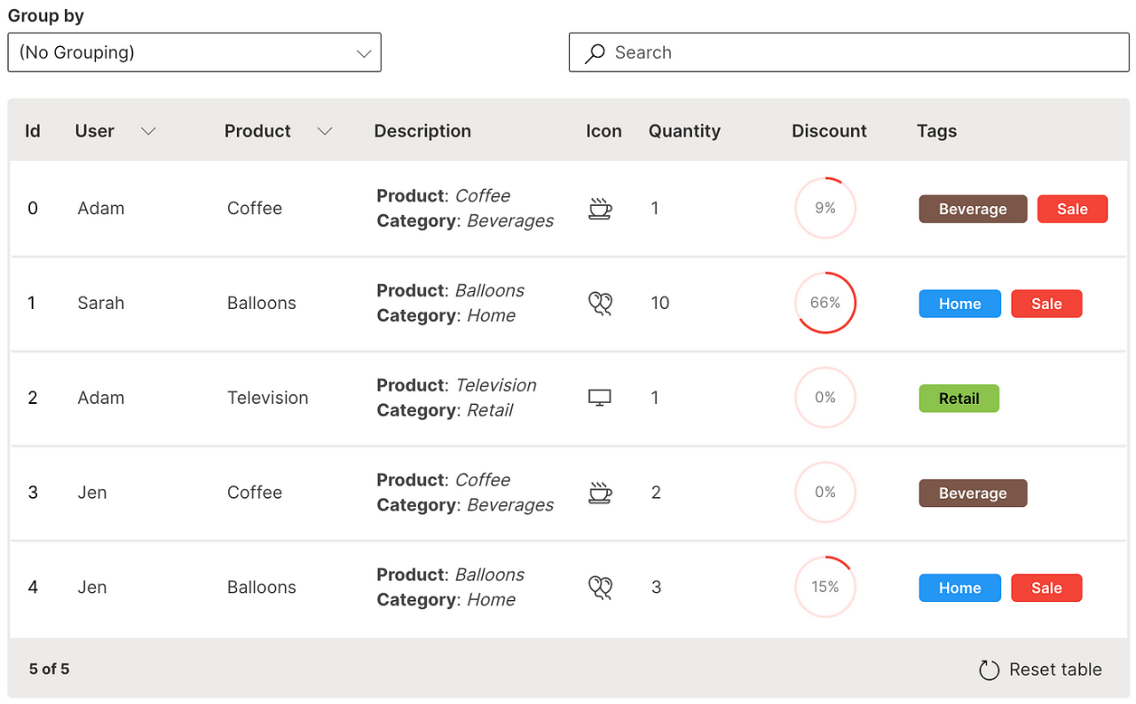 wave table markdown