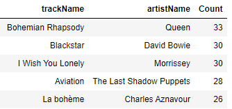 top_tracks_dataframe.png