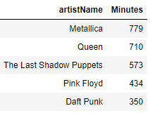 top_artists_dataframe.png