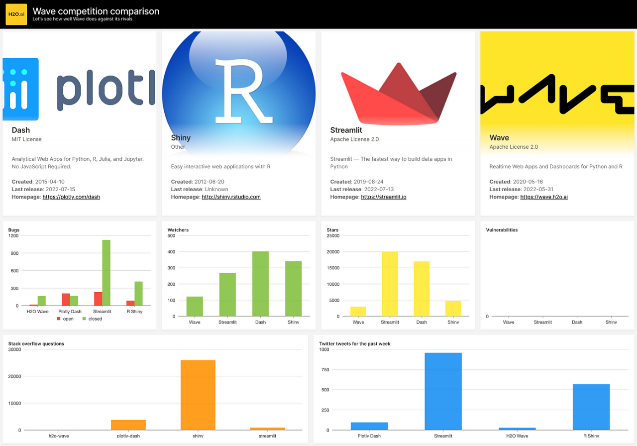 final dashboard