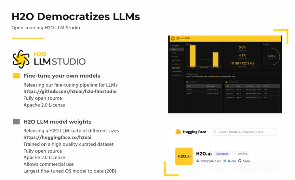 h2o democratizes LLMs