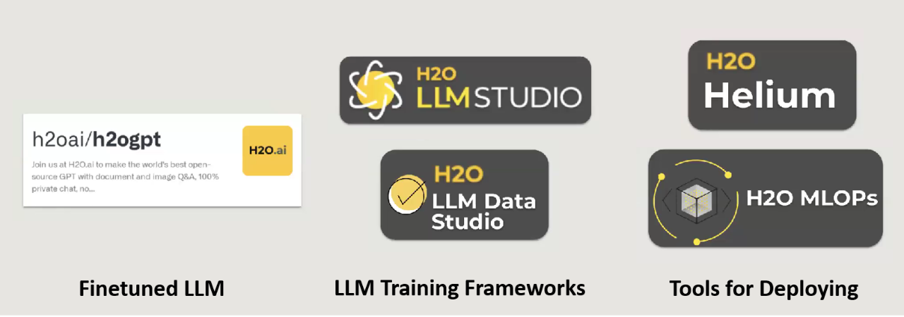 H2O open source ecosystem