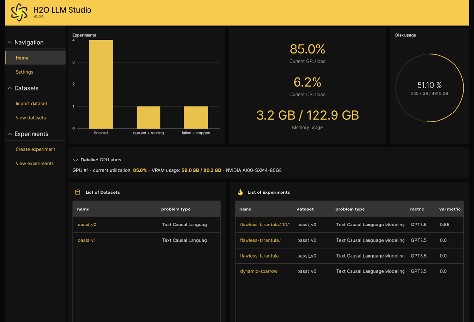 H2O LLM Studio interface dashboard