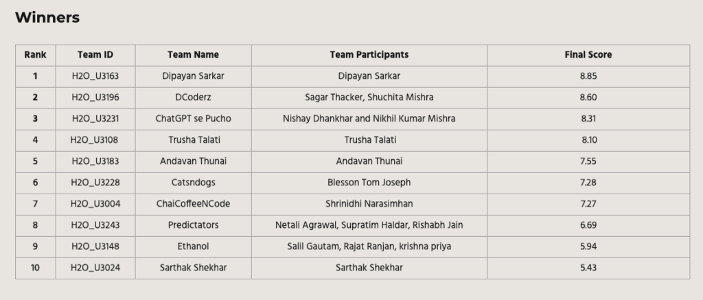 winners list