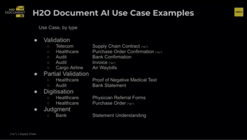 Doc ai use cases examples