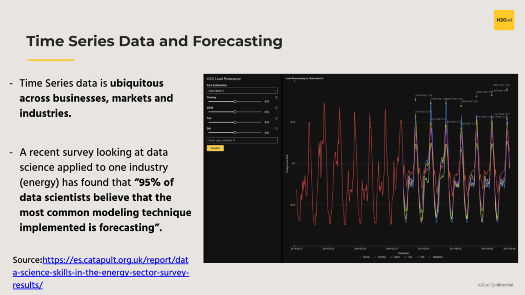 Time Series Data and Forecasting