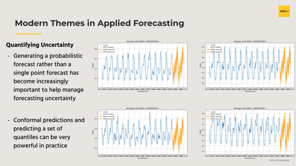 Modern themes in applied forecasting - quantifying uncertainty
