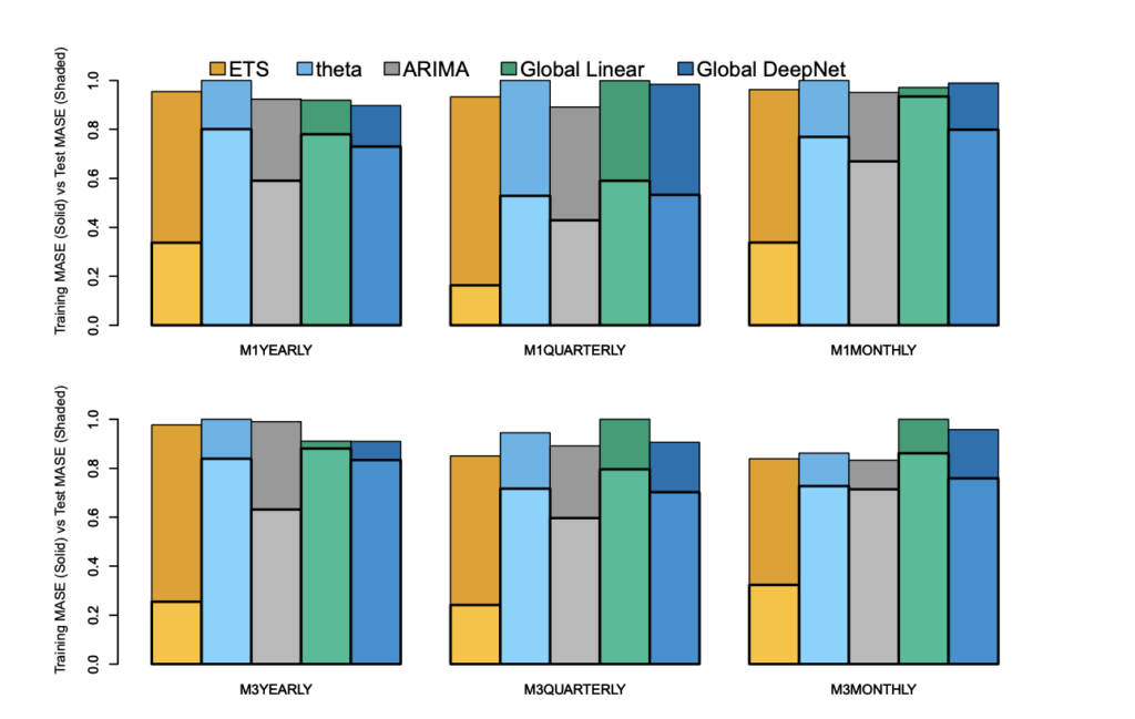 Modern-themes-in-applied-forecasting2-1024x649.png