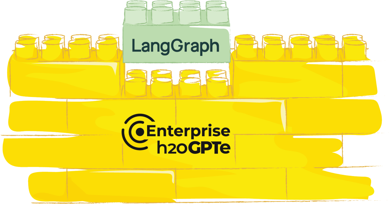 langGraph-VennDiagram