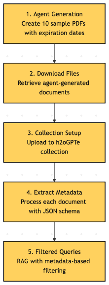 architecture step diagram