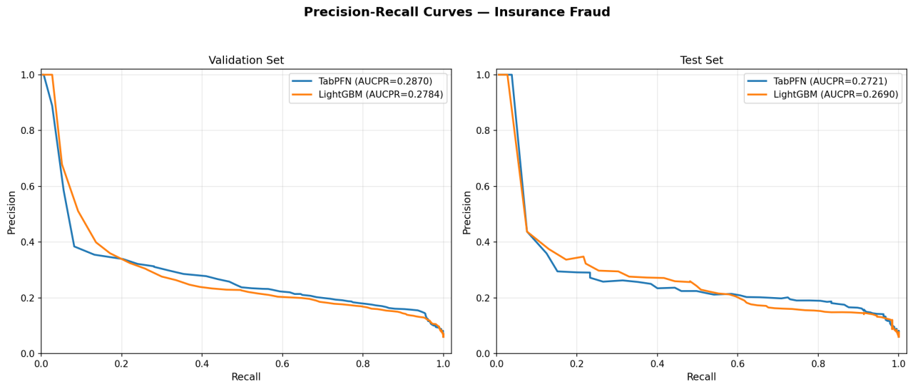 Figure 1: PR curve — Insurance Fraud dataset