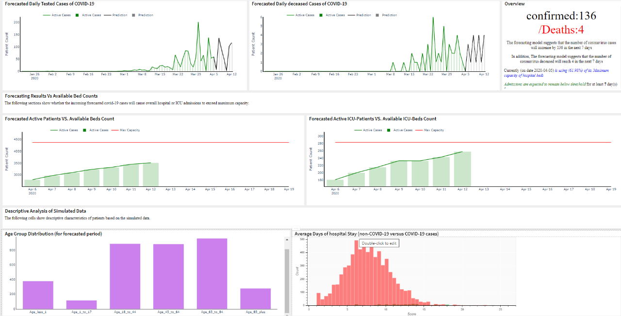 Covid Analytics