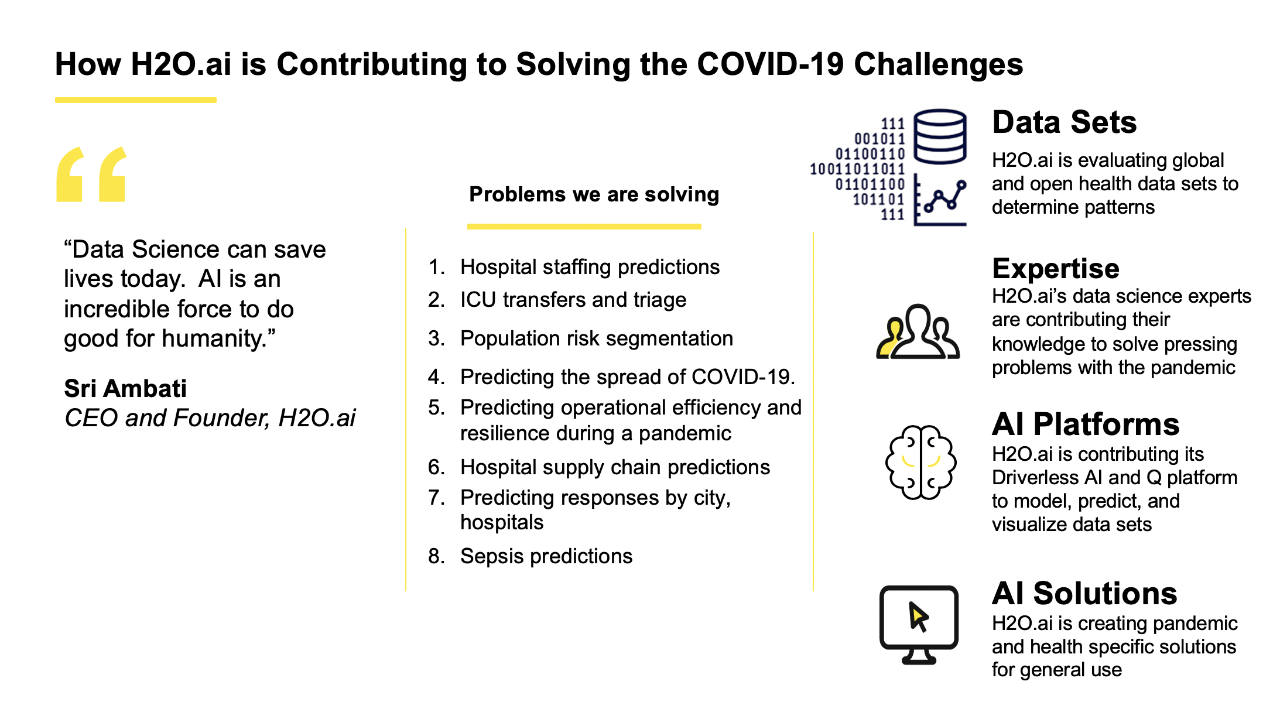 solving covid challenges
