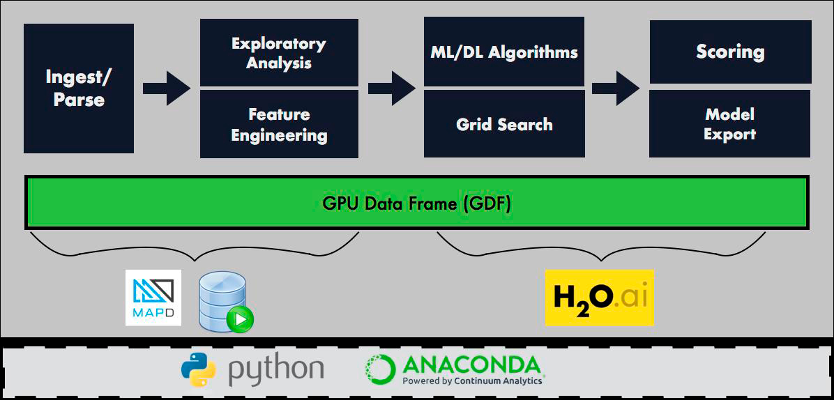 How it works diagram GPU data framework