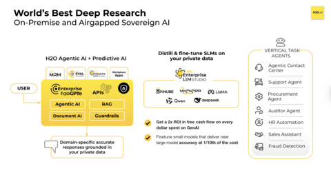 Agentic_AI_architecture_1