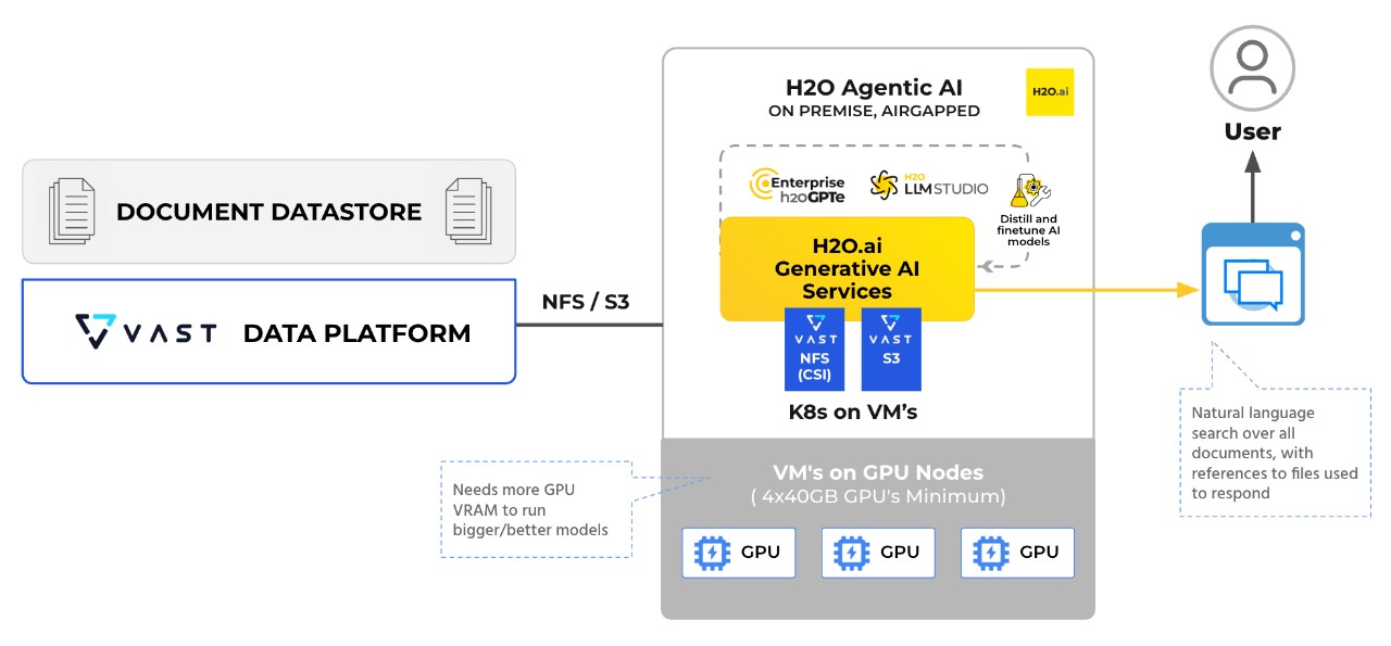 Document Search Workflow