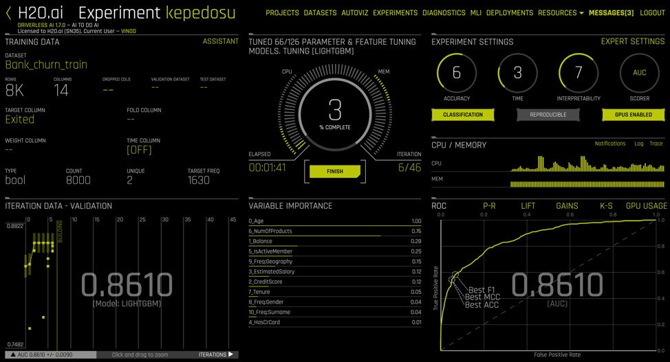 H2O AI Experiment Kepedosu Chart H2O AI Experiment Kepedosu Chart, Training Data, Variable Importance, Experiment Settings