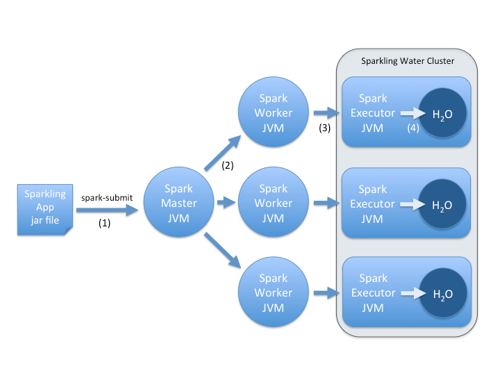 sparkling-app-lifecycle
