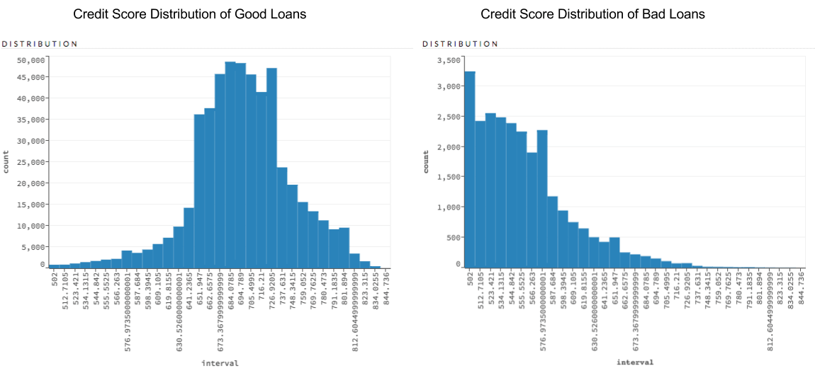 credit_score_distributions
