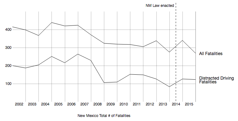NM fatalities graph