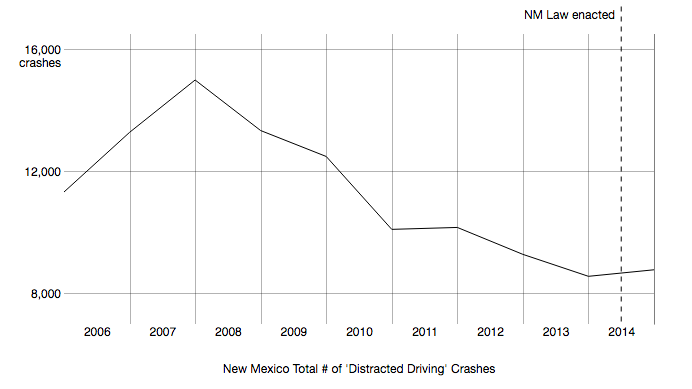 NM crash graph