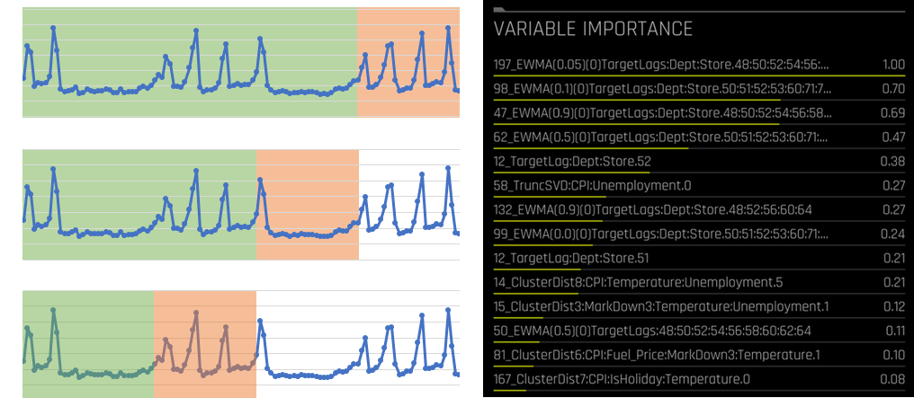 Proven Kaggle time series algorithm in Driverless AI