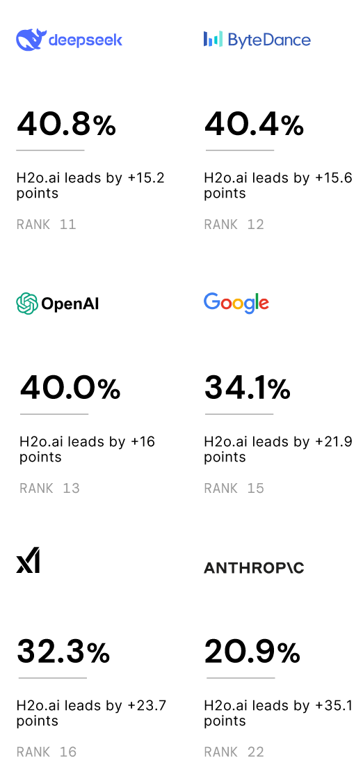 futurex-competitors-mobile-2x3