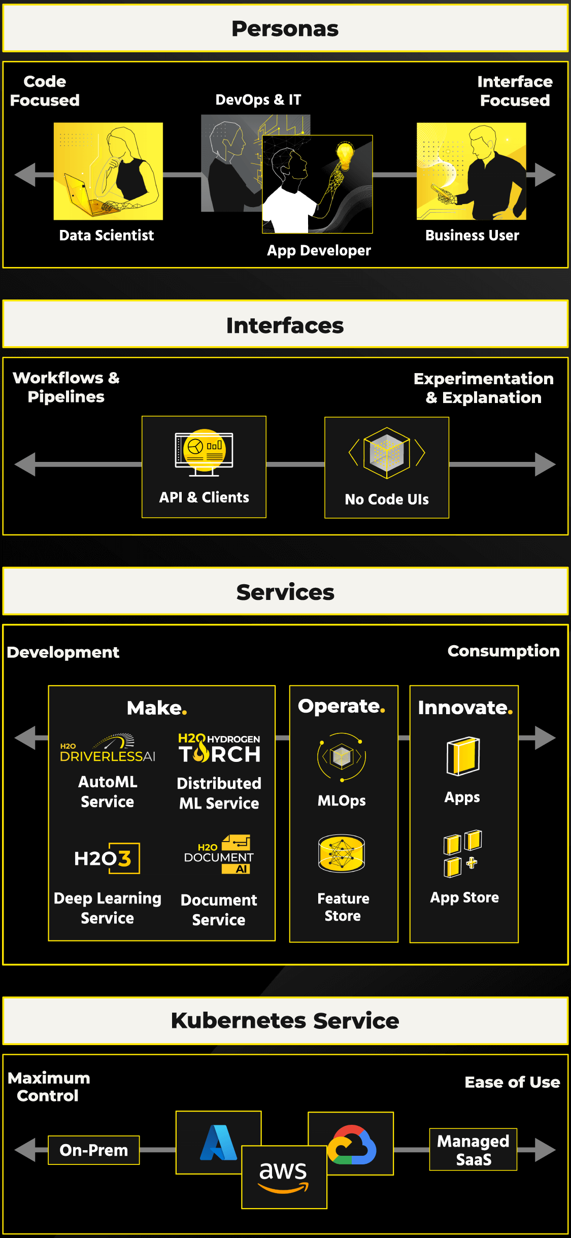 aicloud-mobile-marketecture