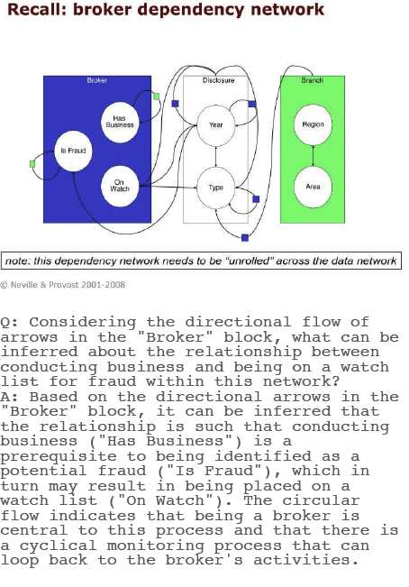 broker-dependency-network