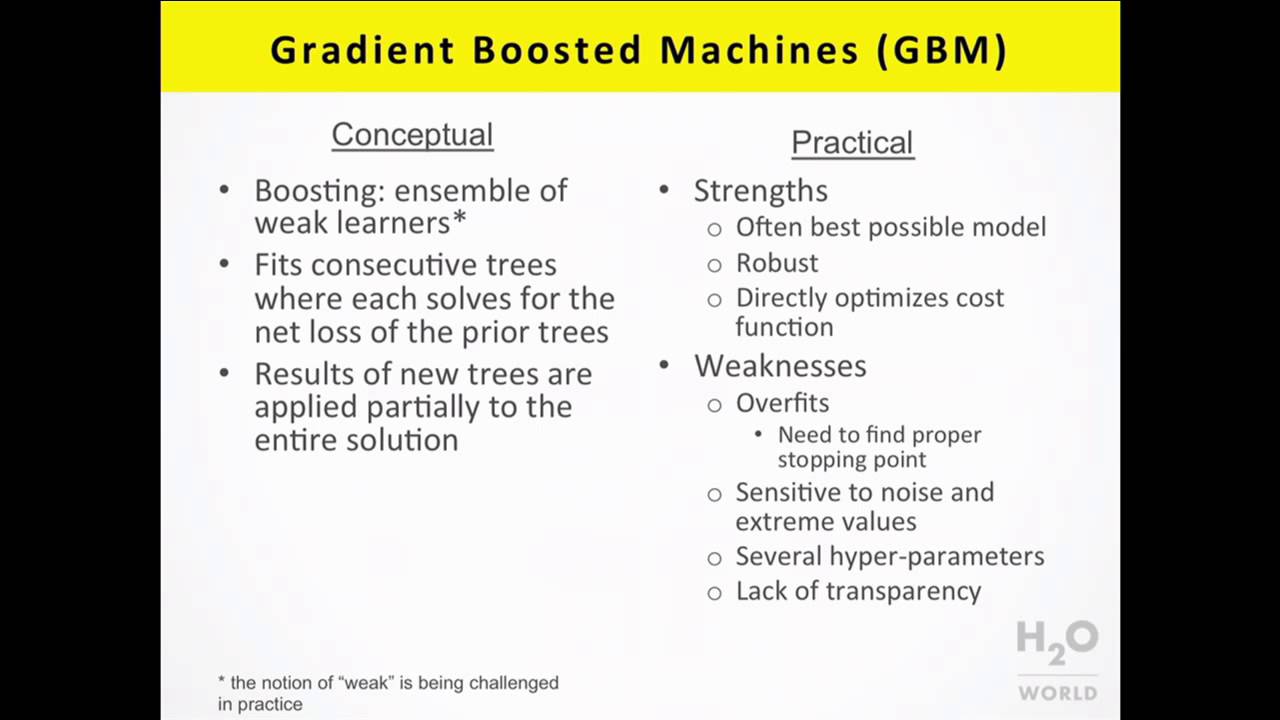 gradient-boosting-method-and-random-forest