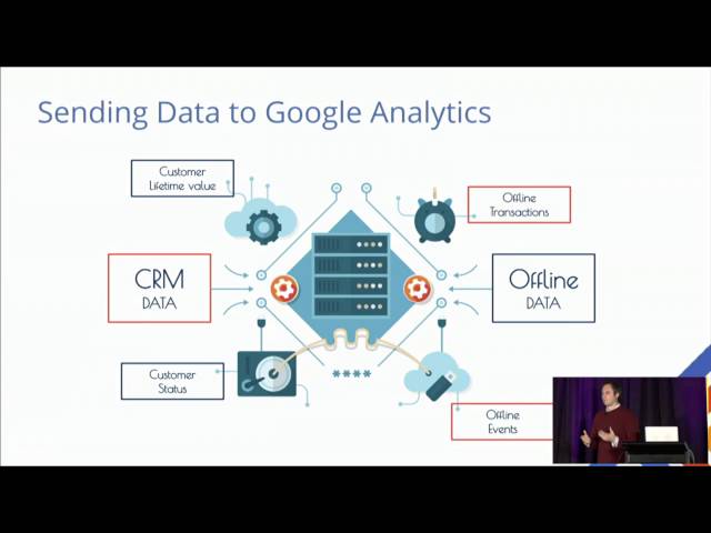using-google-analytics-for-data-driven-marketing