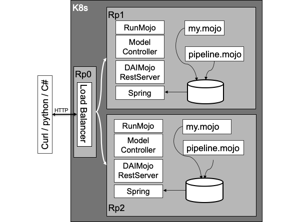 h2oai-mojos-on-rest-server