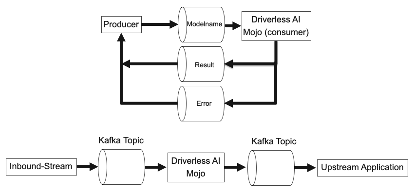 deploy-mojos-kafka-activemq