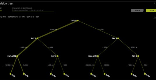 decision-tree-surrogate surrogate model decision tree
