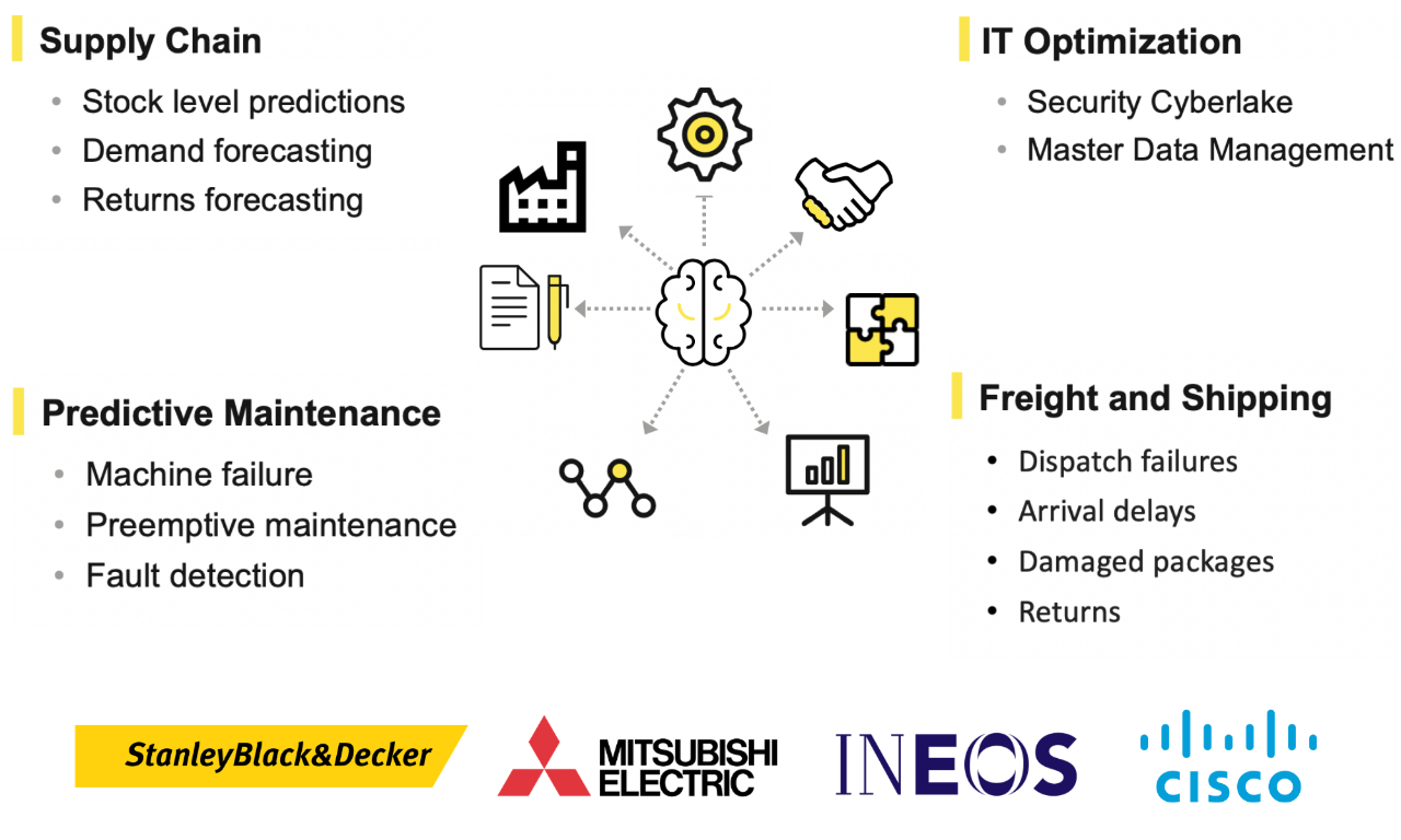Supply chain circular diagram - supply chain, IT optimizaion, predictive maintainance, freight and shipping