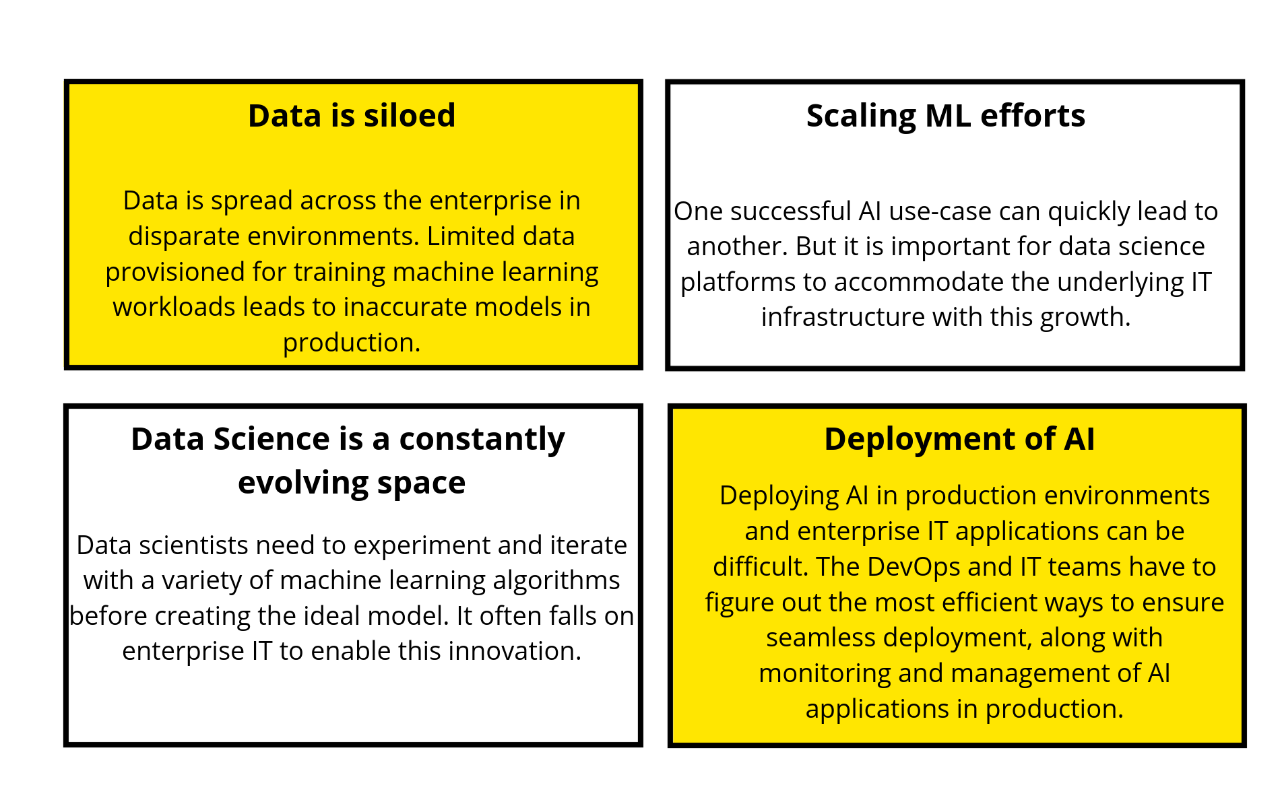 image of common IT challenges enterprises face during AI adoption