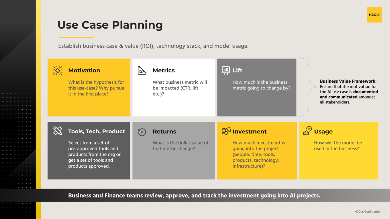 ai governance stage 2 - use case planning