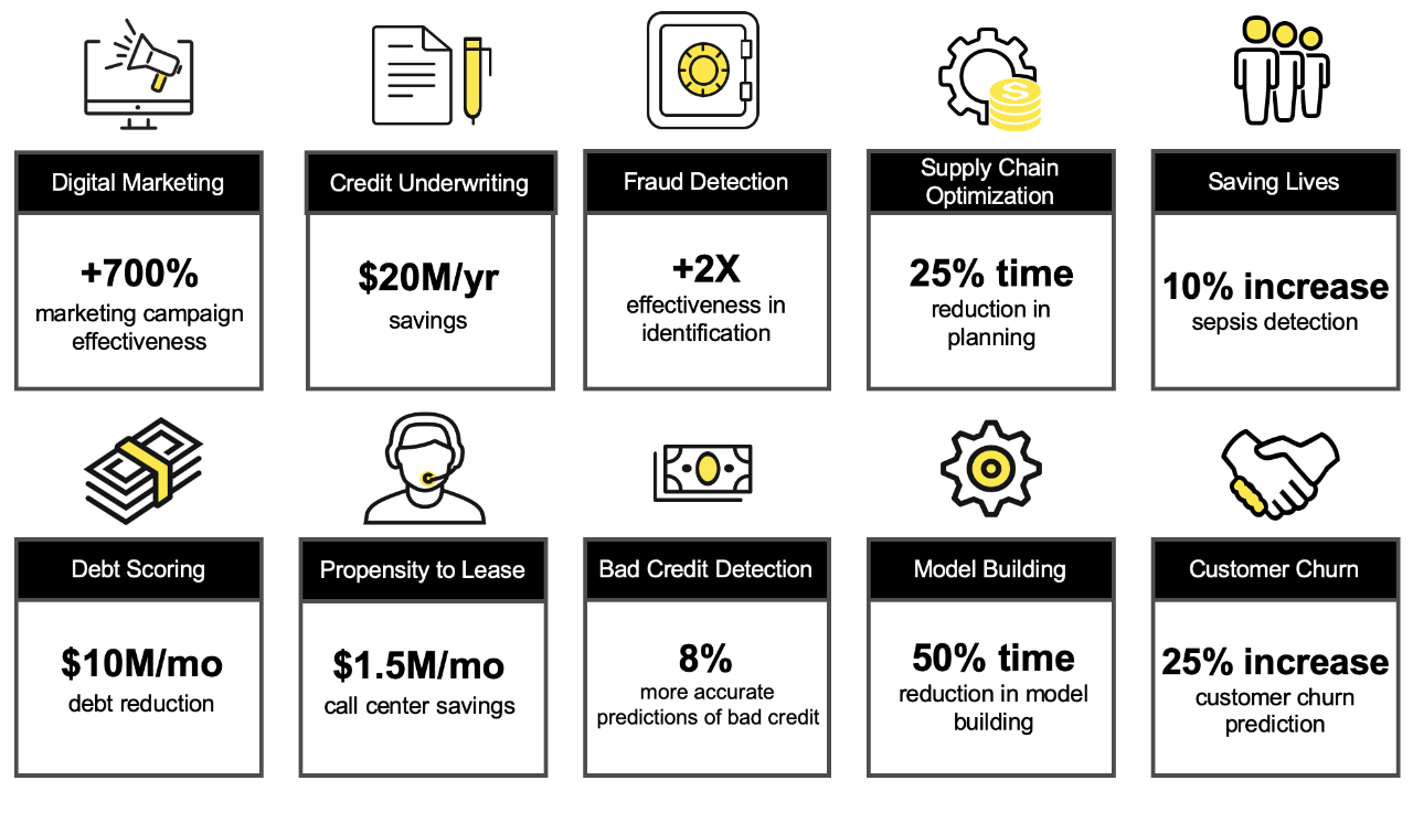 Infographic with results by for various use cases
