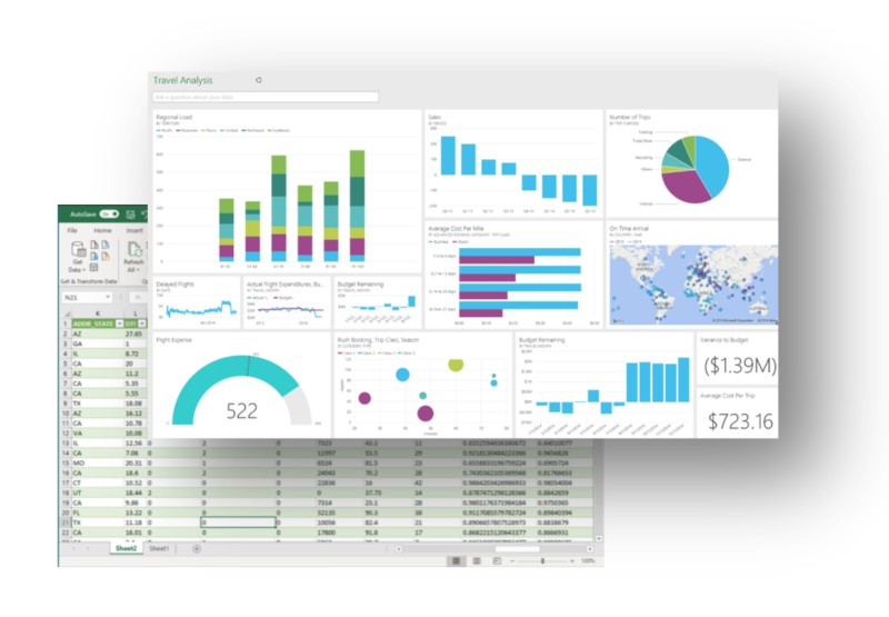 Real Time AI travel analysic chart screenshot