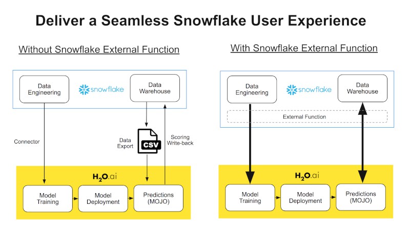 Scaling Machine Learning