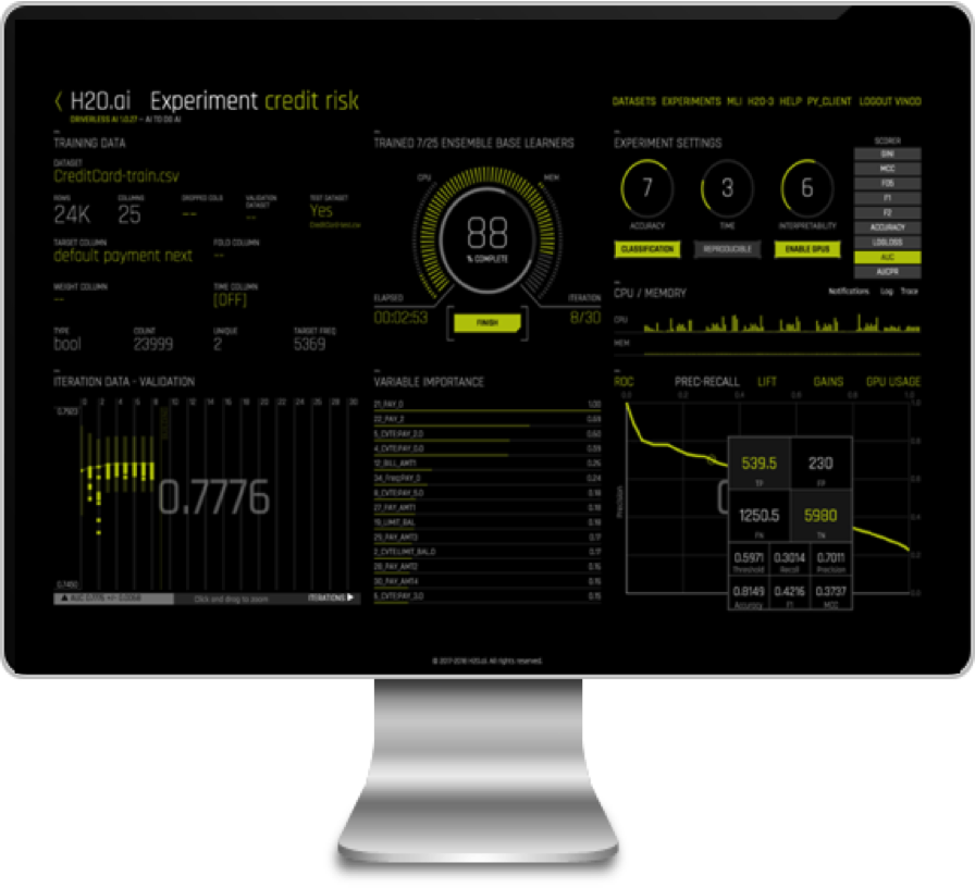 h2o-experiment-credit-risk-dashboard