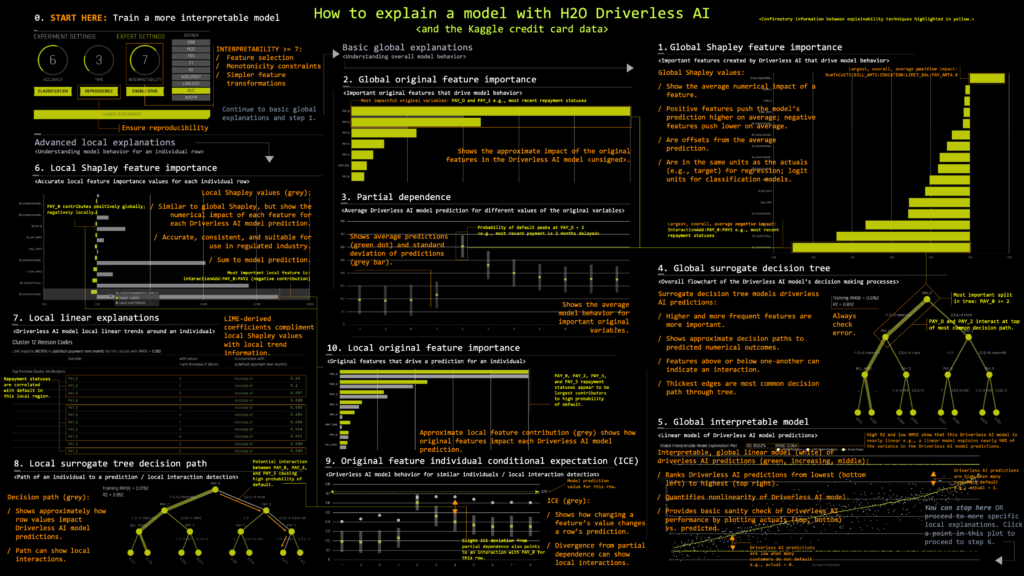 MLI cheatsheet